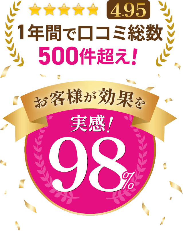 1年間で口コミ総数500件超え！お客様が効果を98%実感